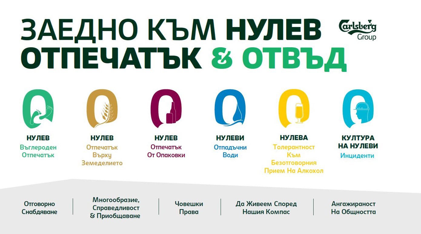 Ключови приоритети в програмата "Заедно към нулев отпечатък и отвъд"